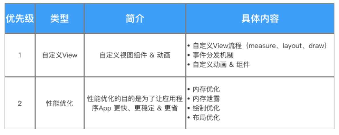 面试字节跳动Android研发岗，工作感悟 - 文章图片