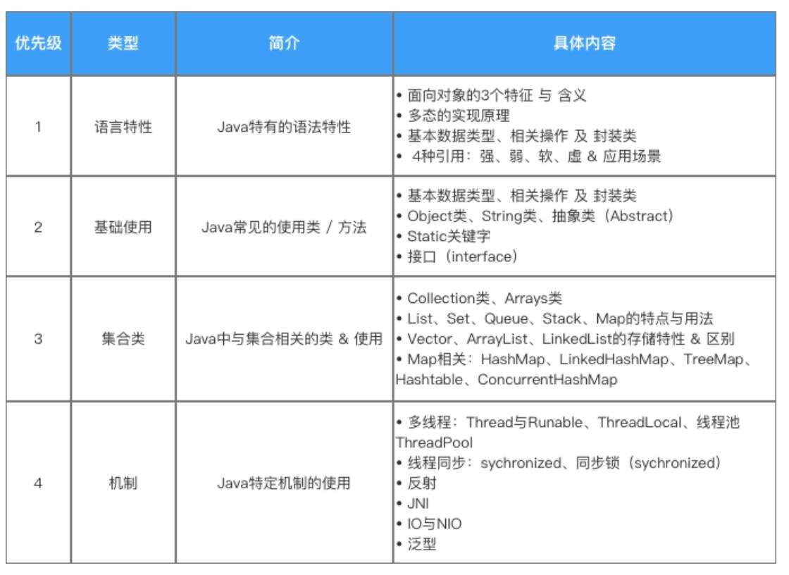 面试字节跳动Android研发岗，工作感悟 - 文章图片