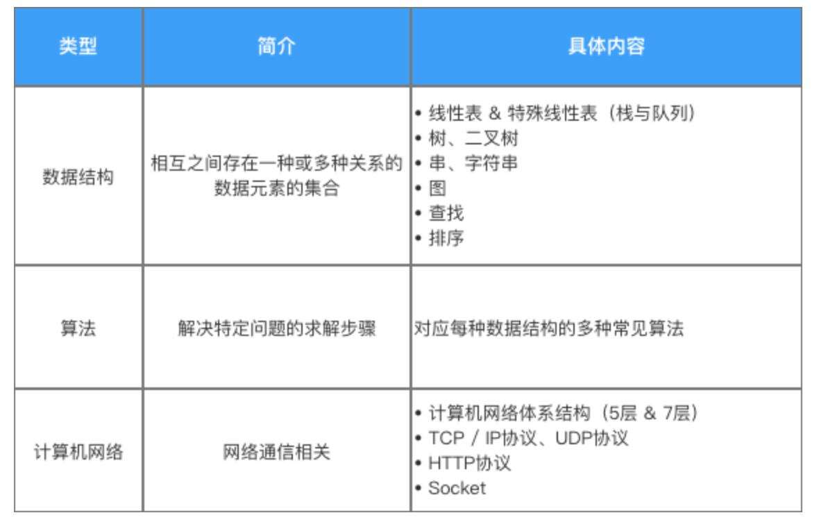 面试字节跳动Android研发岗，工作感悟 - 文章图片