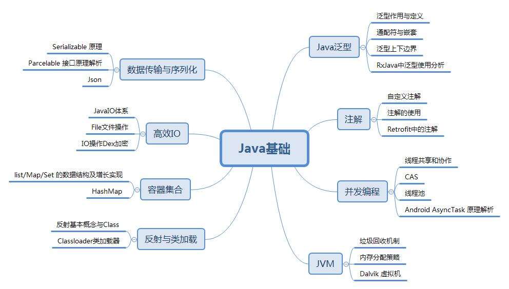 面试字节跳动Android研发岗，大厂直通车！ - 文章图片