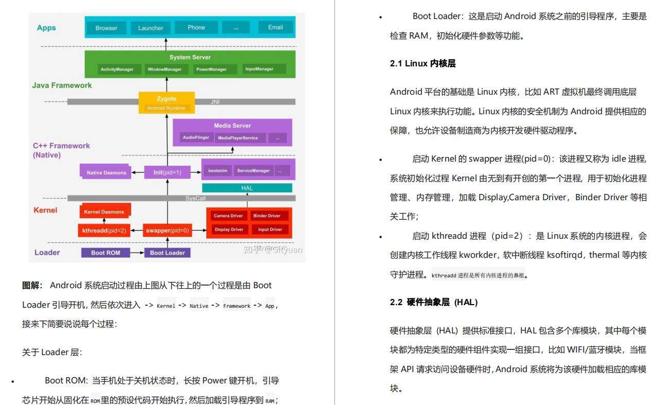 面试字节跳动Android研发岗，大厂直通车！ - 文章图片