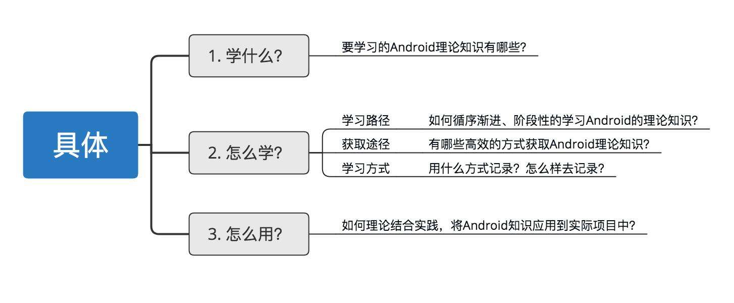 【绝对干货】Android面试必刷的200道真题，Android岗 - 文章图片