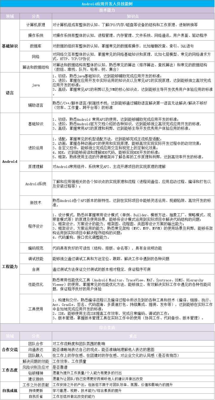 【绝对干货】Android面试必刷的200道真题，Android岗 - 文章图片