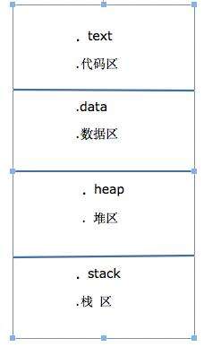 c语言 c++程序运行过程 - 文章图片