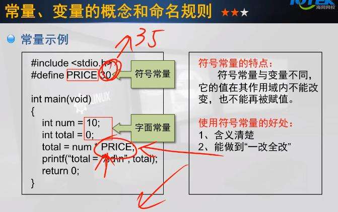 01 C语言程序设计--01 C语言基础--第3章 基本数据类型01 - 文章图片