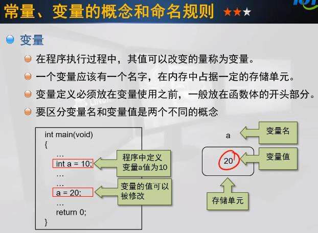 01 C语言程序设计--01 C语言基础--第3章 基本数据类型01 - 文章图片