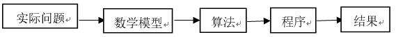 c语言进阶10-算法 - 文章图片