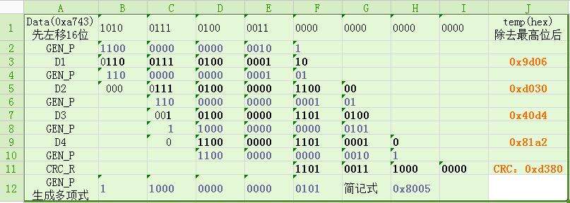 CRC-16算法的C语言实现（图文） - 文章图片