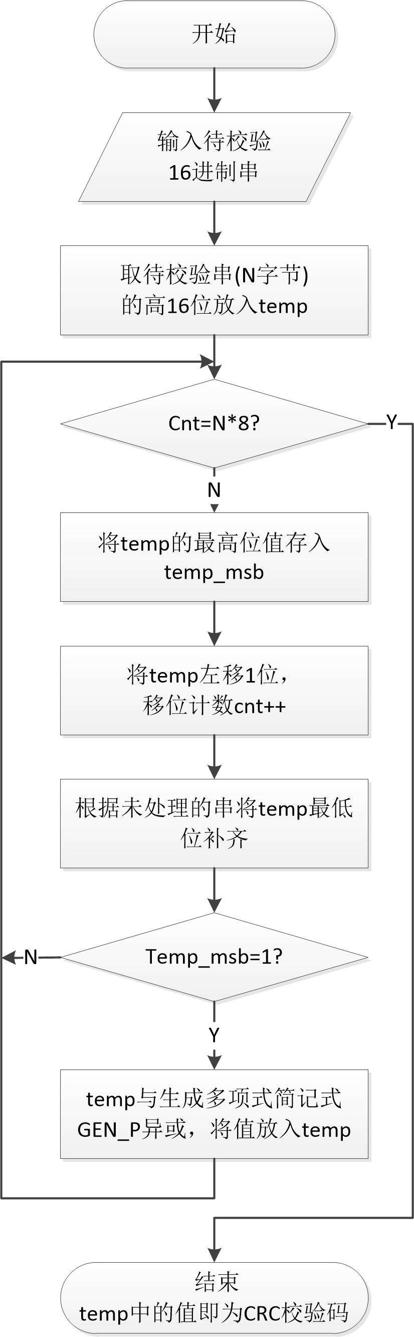 CRC-16算法的C语言实现（图文） - 文章图片