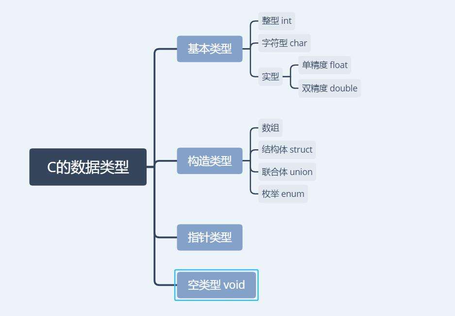 c++之从c语言过渡到c++ - 文章图片