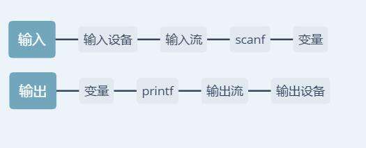 c++之从c语言过渡到c++ - 文章图片