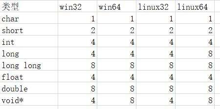 《全面掌握Linux C语言嵌入式系统移植教程》学习笔记 - 文章图片