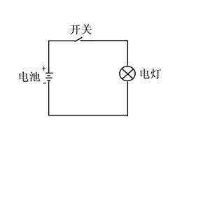 什么是状态机？用C语言实现进程5状态模型 - 文章图片