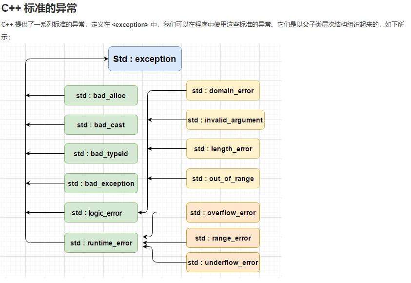 Windows下的api 以及 C语言的一些api - 文章图片