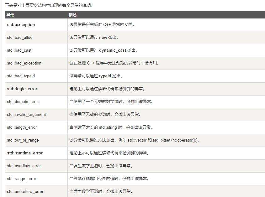 Windows下的api 以及 C语言的一些api - 文章图片