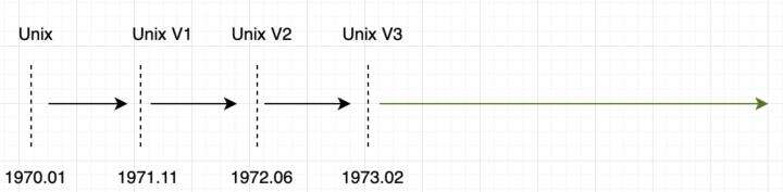 C语言之父和Linux之父谁更伟大？ - 文章图片