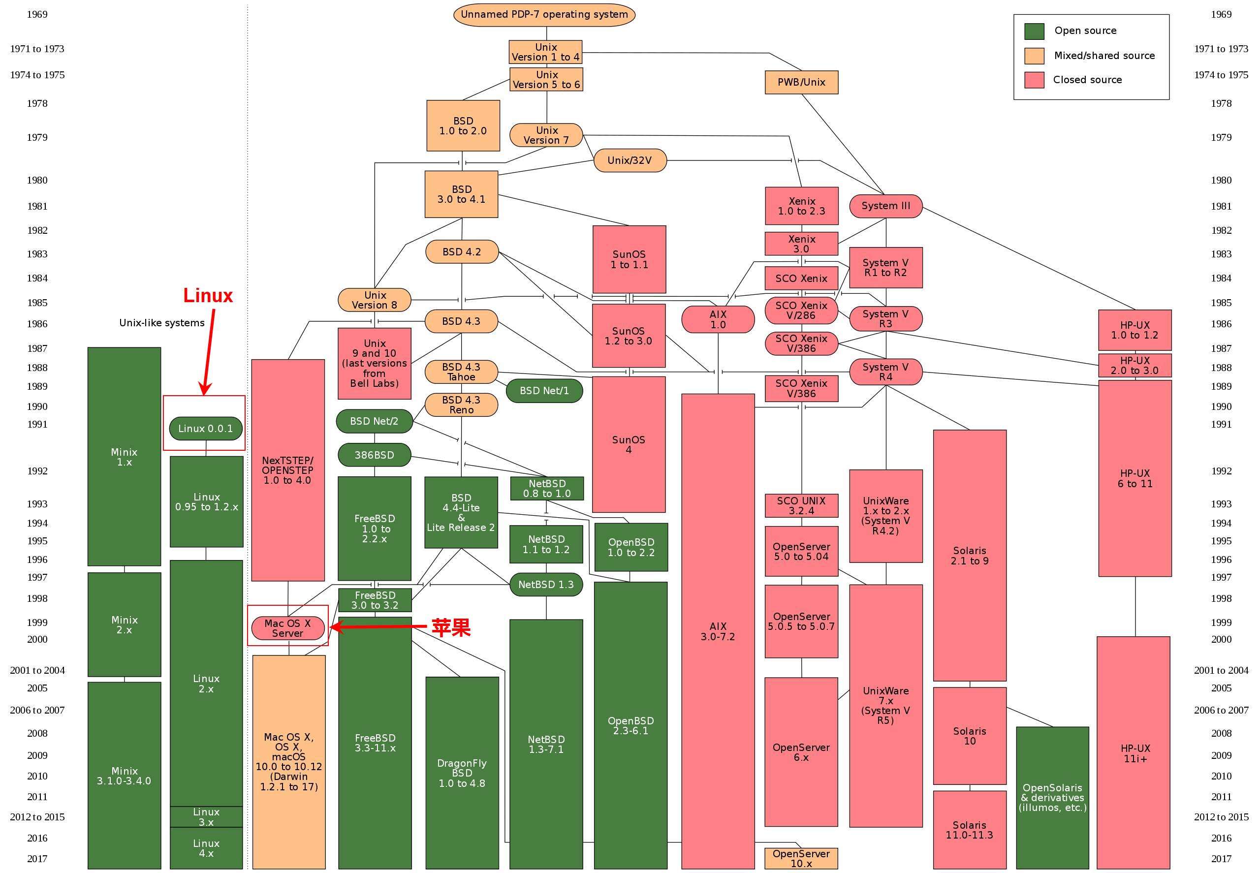 C语言之父和Linux之父谁更伟大？ - 文章图片