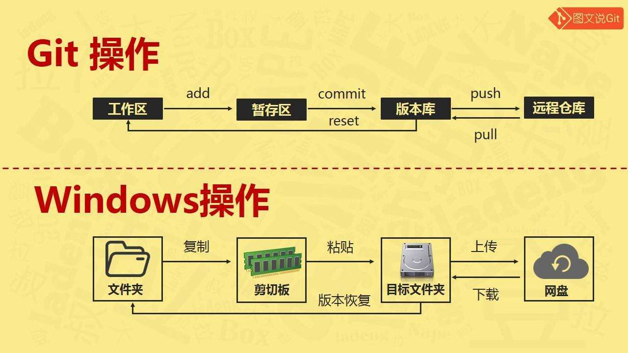 C语言之父和Linux之父谁更伟大？ - 文章图片