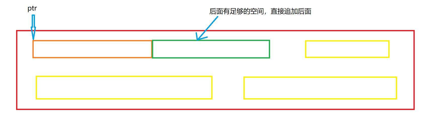 【C语言】-动态内存管理详解+笔试题练习 - 文章图片