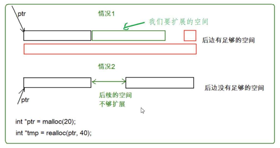 C语言之动态内存管理 - 文章图片