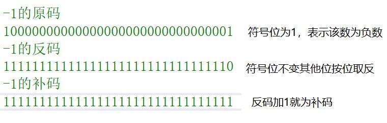 C语言之数据在内存中的存储 - 文章图片