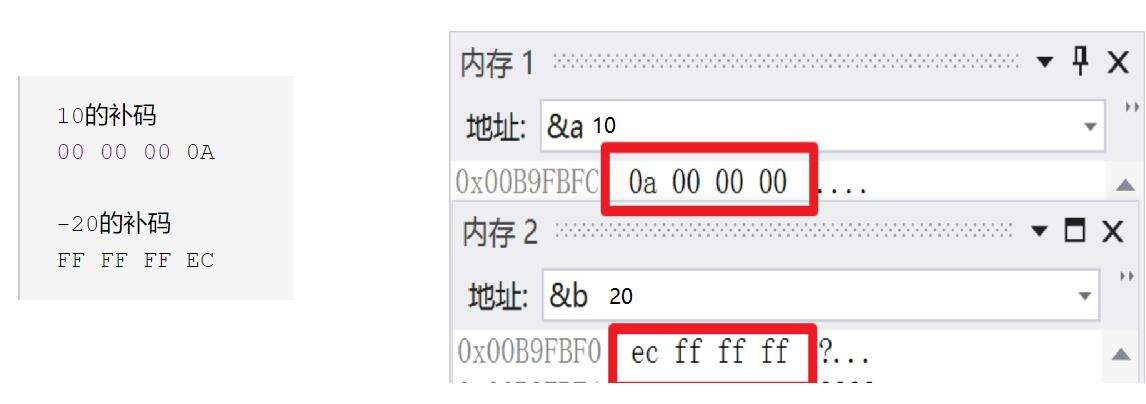 C语言之数据在内存中的存储 - 文章图片