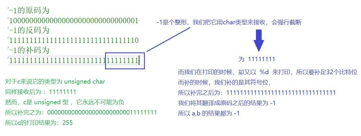 C语言之数据在内存中的存储 - 文章图片