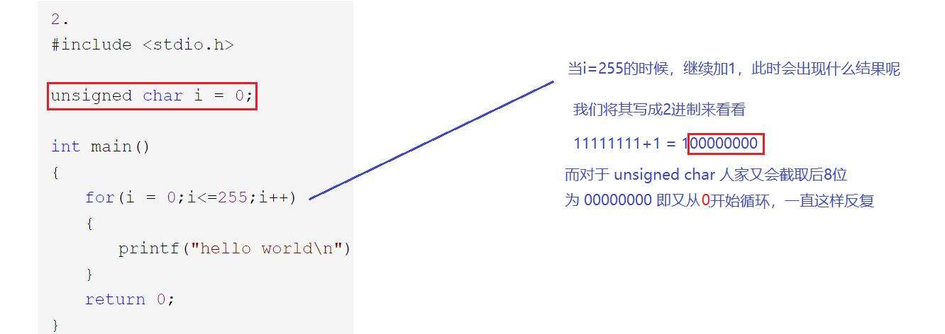 C语言之数据在内存中的存储 - 文章图片