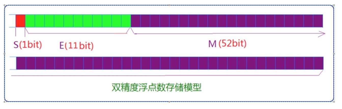 C语言之数据在内存中的存储 - 文章图片