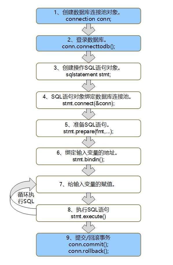 C语言连接MySQL数据库 - 文章图片