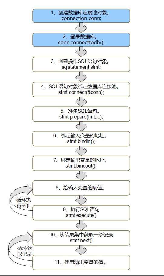 C语言连接MySQL数据库 - 文章图片