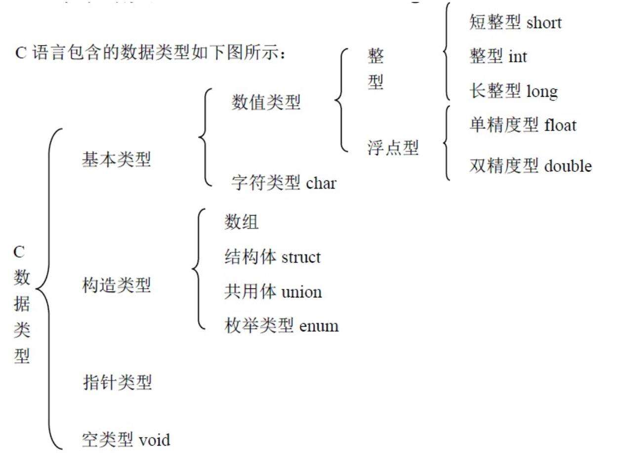 C语言和python的区别 - 文章图片