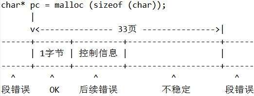 Unix-linux环境高级C语言：内存管理及错误处理 - 文章图片