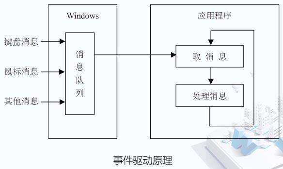 C#学习笔记——（21）Windows Form编程（未完） - 文章图片