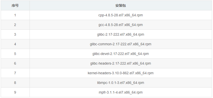 centos7.6离线安装nginx