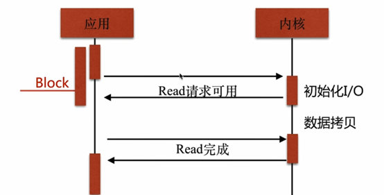 nginx之epoll模型的详细介绍