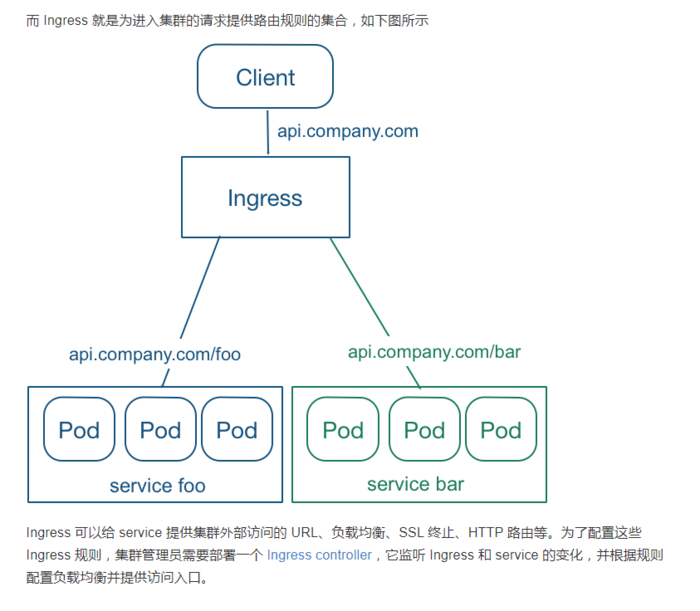 k8s入坑之路（12）ingress-nginx安装配置四层代理