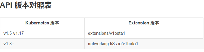 k8s入坑之路（12）ingress-nginx安装配置四层代理