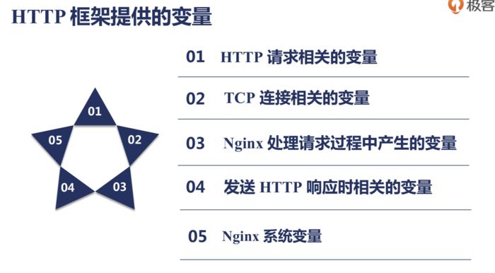 Nginx HTTP框架提供的请求相关变量