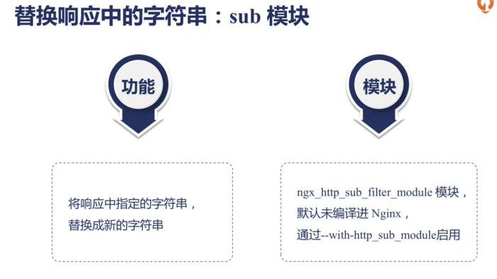 Nginx 过滤sub模块