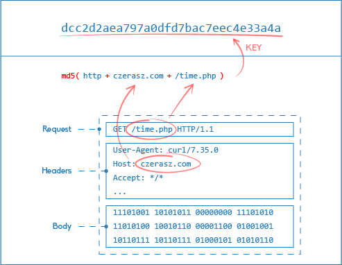 Asp.Net Core中利用过滤器控制Nginx的缓存时间