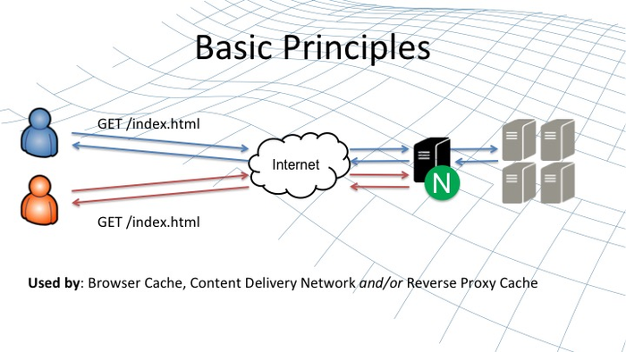 Asp.Net Core中利用过滤器控制Nginx的缓存时间