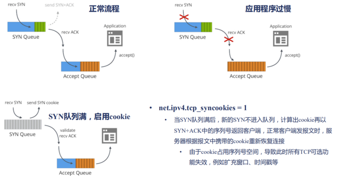 nginx 网络层的优化