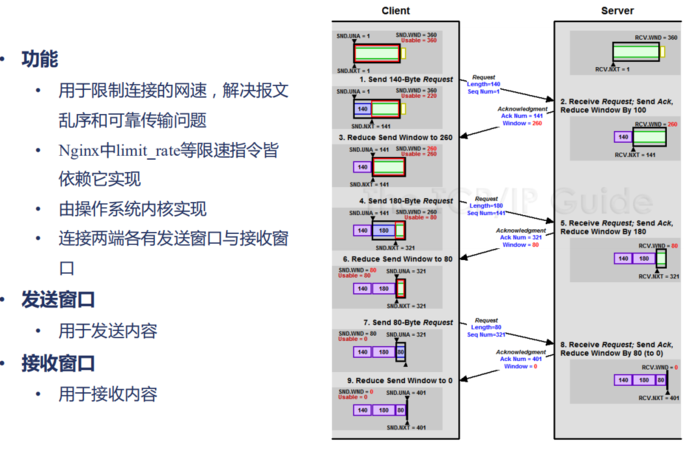 nginx 网络层的优化