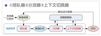 nginx 性能优化的概述及在CPU资源方面的处理