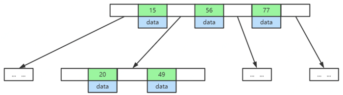 深入理解MySQL索引底层数据结构