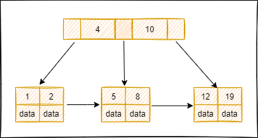 三天吃透MySQL面试八股文