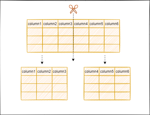 三天吃透MySQL面试八股文