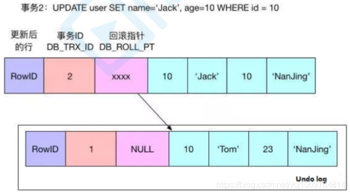 MySQL事务与并发控制的知识点有哪些