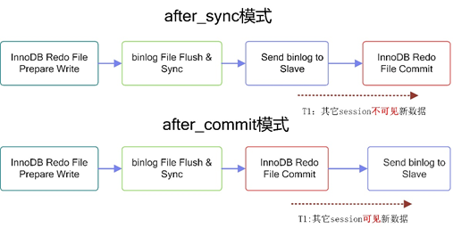 MySQL事务还没提交，Canal就能读到消息了？